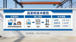 乌兰本地工厂讲解：说一遍公路压浆料和铁路压浆料的区别